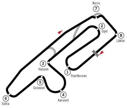 Scandinavian Raceway circuit