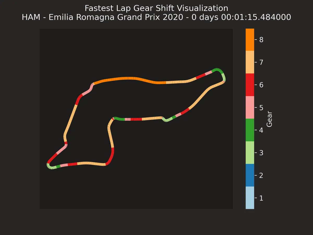 Autodromo Enzo e Dino Ferrari circuit