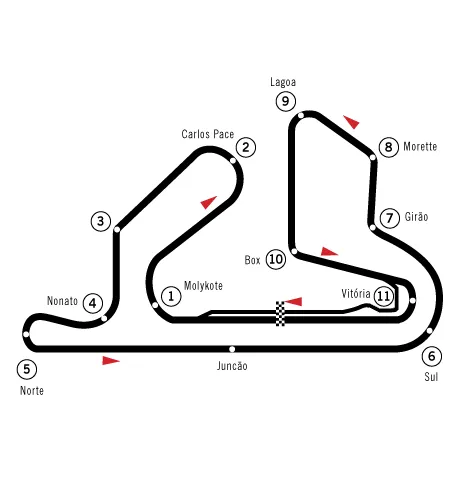 Autódromo Internacional Nelson Piquet circuit