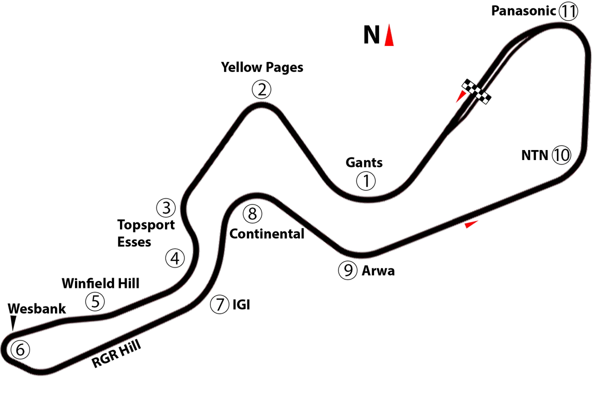 Kyalami circuit