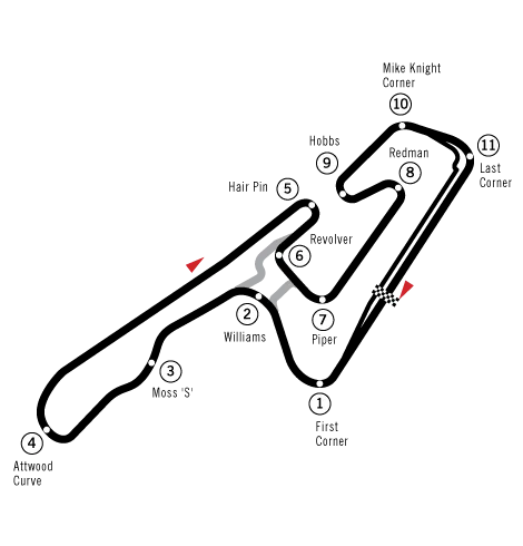 Okayama International Circuit circuit